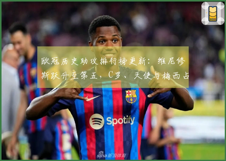 欧冠历史助攻排行榜更新：维尼修斯跃升至第五，C罗、天使与梅西占据前三，内马尔位居第四